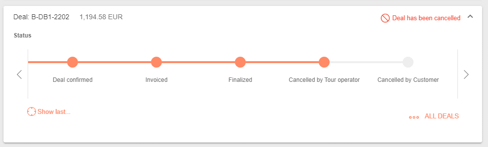 A screenshot showing the deal status timeline when it was canceled