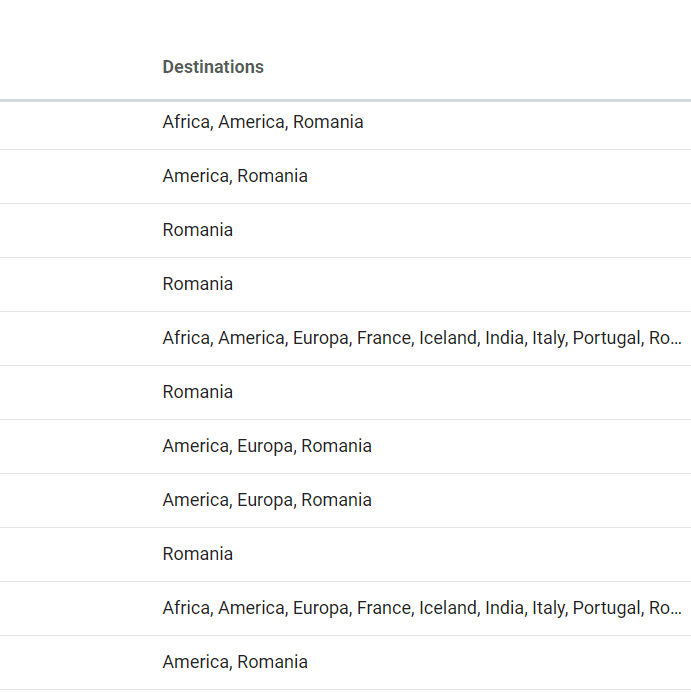 Screenshot with updated Destinations column